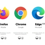 Perangkat Lunak Browser Untuk Mencari Berbagai Informasi
