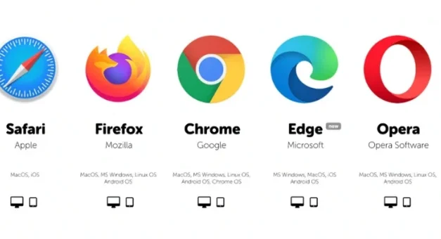 Perangkat Lunak Browser Untuk Mencari Berbagai Informasi