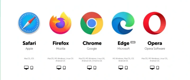 Perangkat Lunak Browser Untuk Mencari Berbagai Informasi