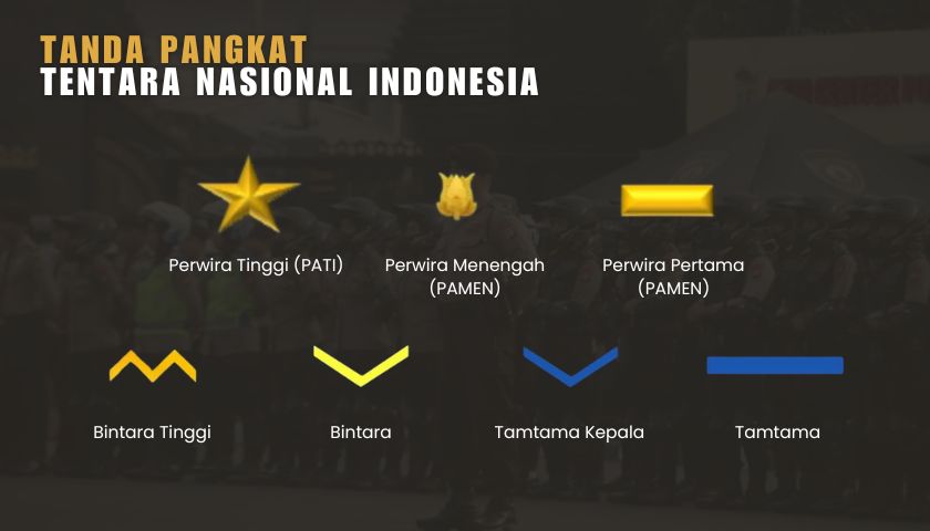 Pangkat Tinggi Dalam Satuan Yaitu Seorang Jenderal